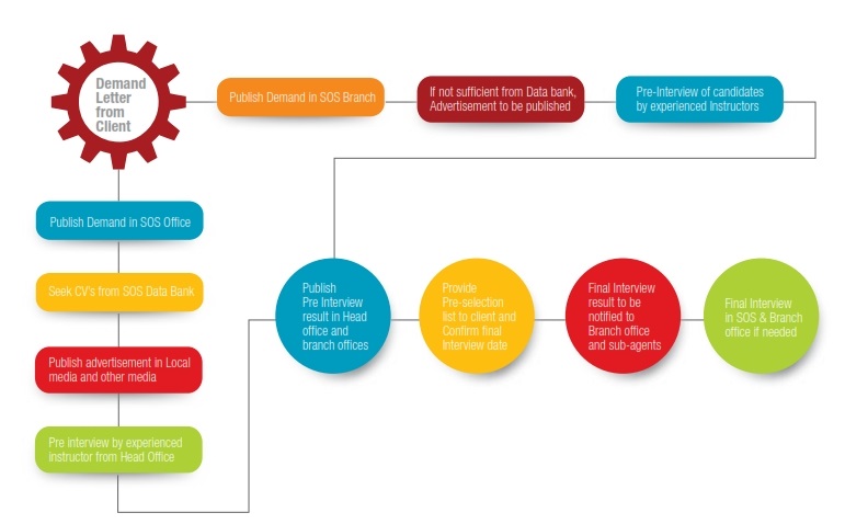 Deployment Flow Chart – Yatra Hr Solution